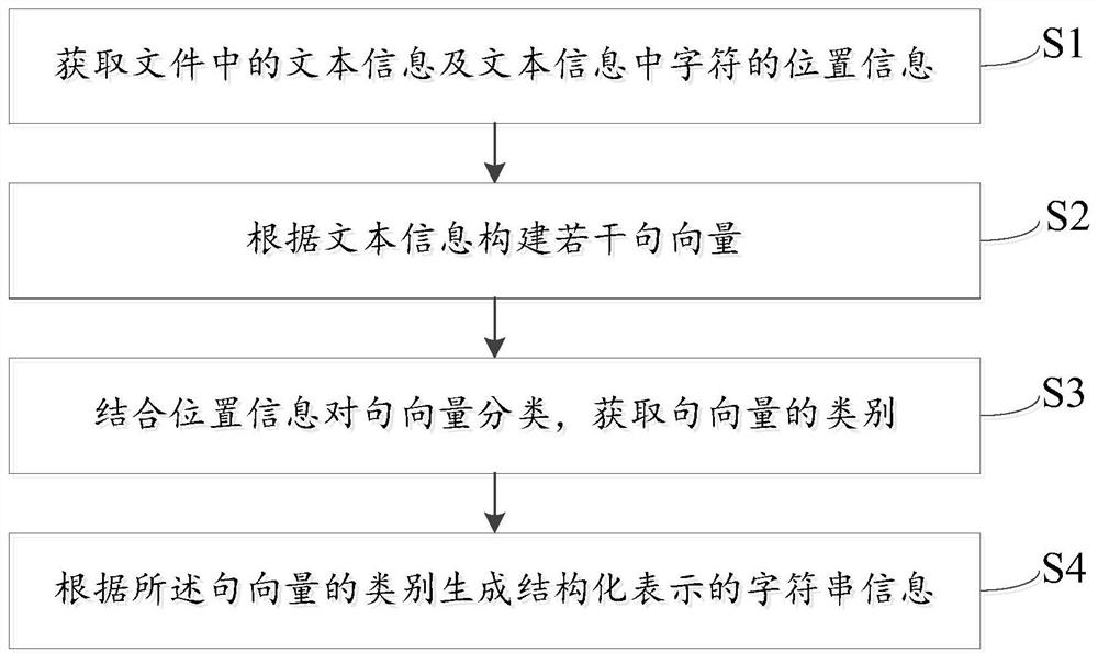 一种信息提取方法、装置及系统