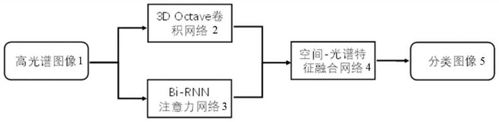 一种高光谱图像分类方法