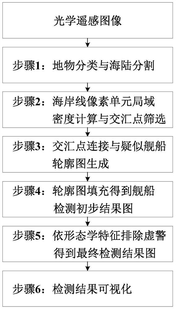 一种星载光学遥感图像中驻泊舰船目标检测方法