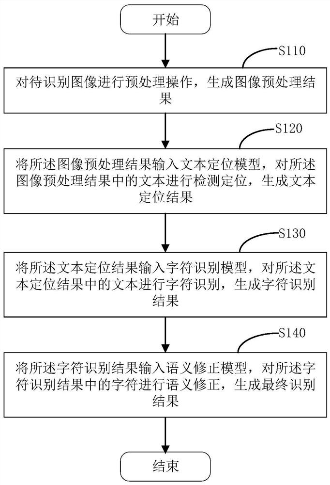 票据识别方法、设备及计算机存储介质