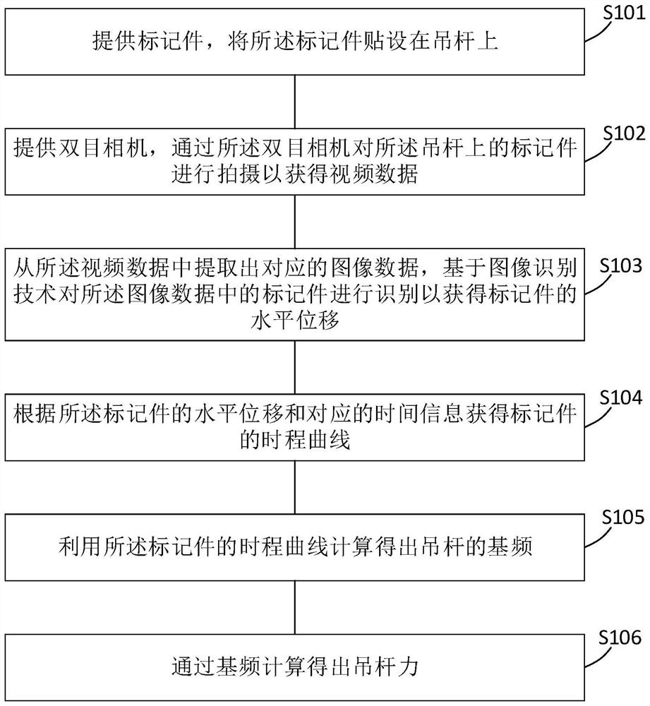 基于图像识别技术的桁架拱桥吊杆安全监测系统及方法