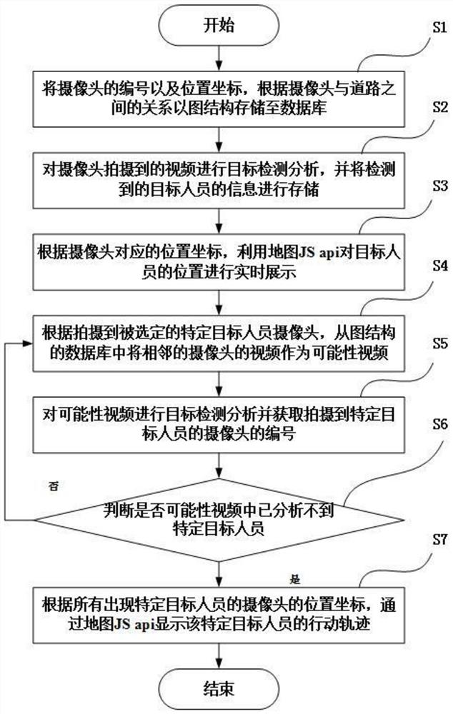 一种基于高清视频的目标实时定位和轨迹重构方法