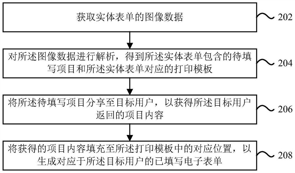 表单填写方法及装置