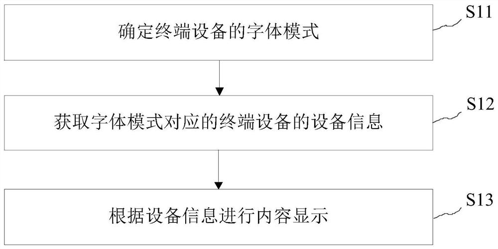 内容显示方法、移动终端及存储介质