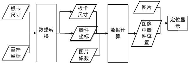 PCB器件坐标定位方法