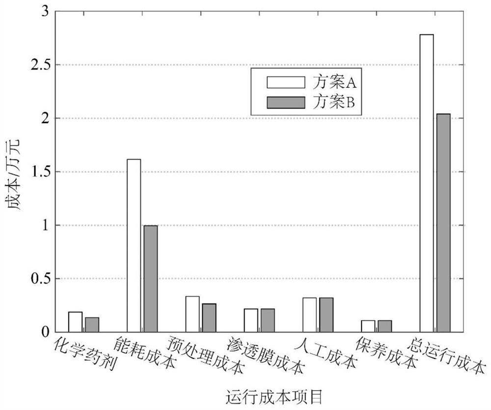 一种反渗透海水淡化系统的建模方法