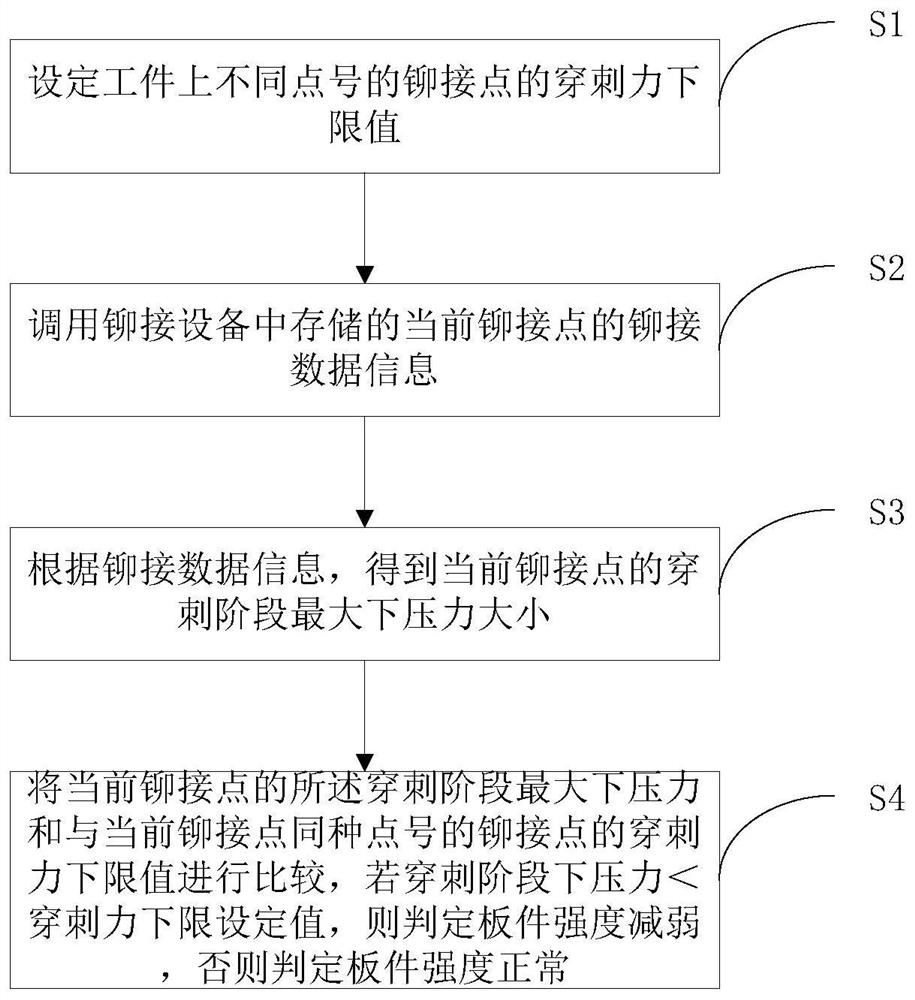 FDS工艺板件强度判定方法、系统、电子设备和存储介质