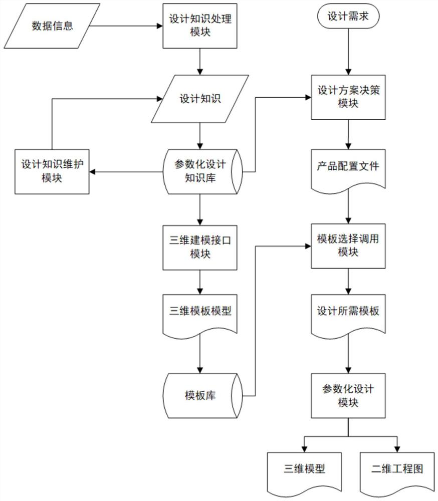 一种基于知识库的航空发动机试车台架参数化设计方法