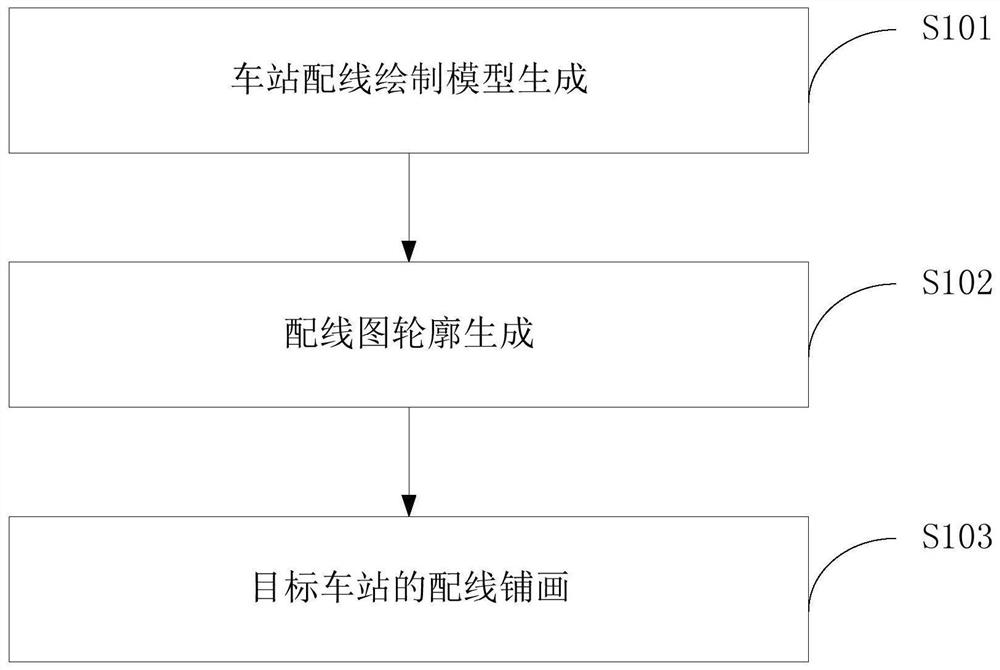 一种城市轨道交通配线图快速绘制方法