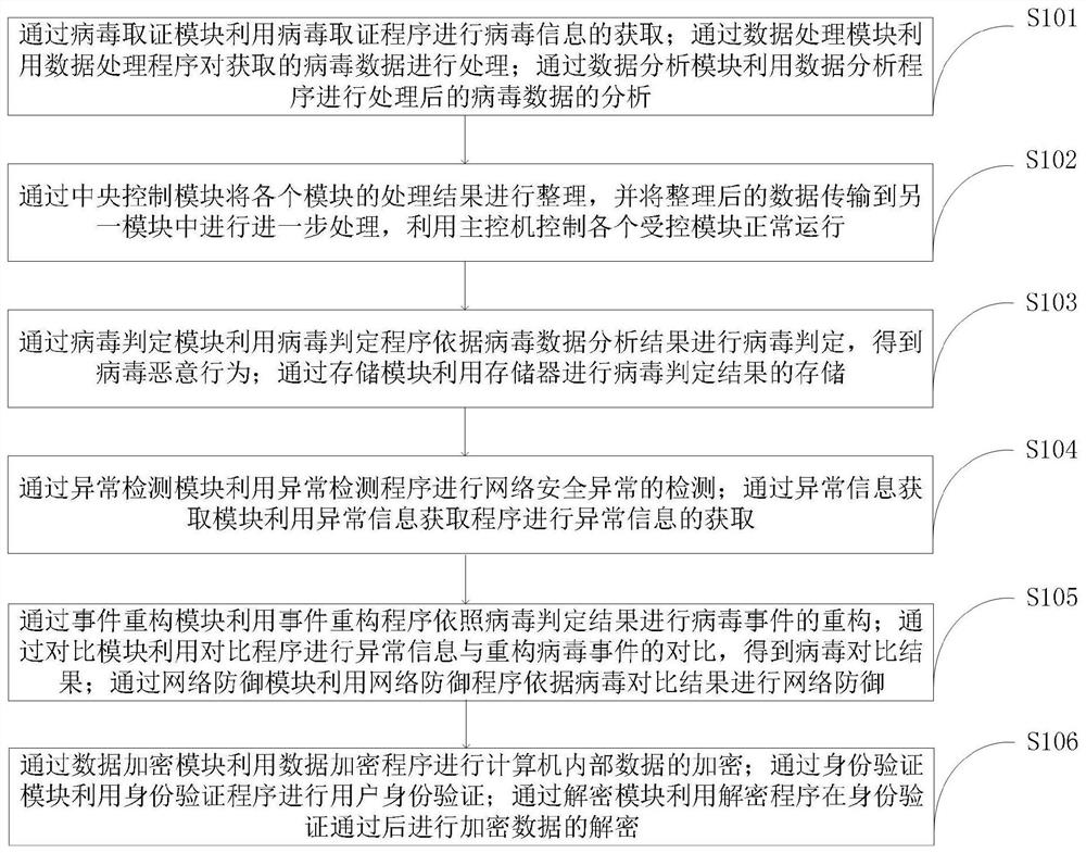 一种计算机网络安全控制系统及控制方法