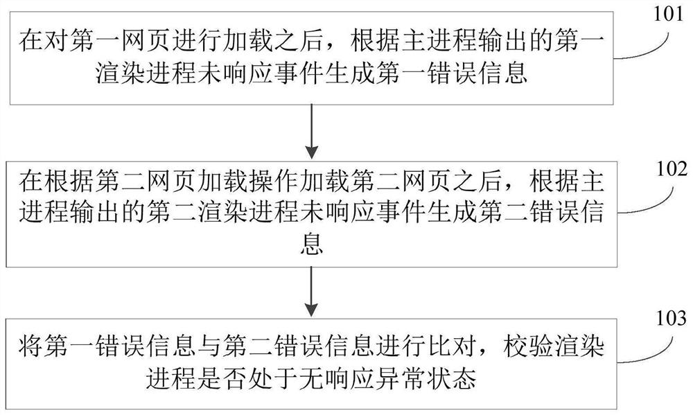 异常检测方法、装置及计算机可读存储介质