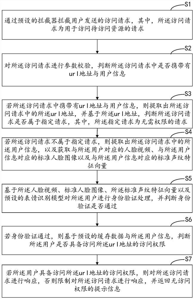 请求处理方法、装置、计算机设备和存储介质