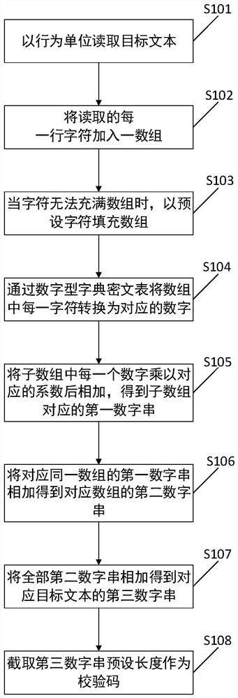 一种文本摘要生成方法及相关装置