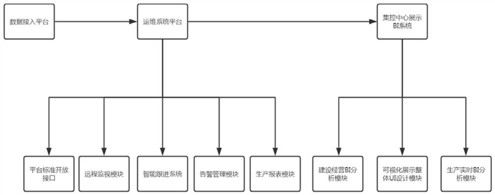 一种新能源电力运维平台