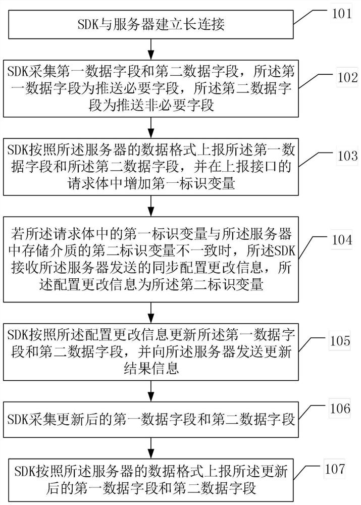 一种基于配置权限的数据采集方法及装置