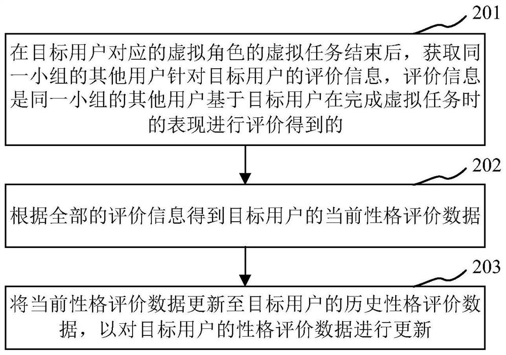 一种基于实时虚拟互动的性格特征分析方法、装置及终端设备