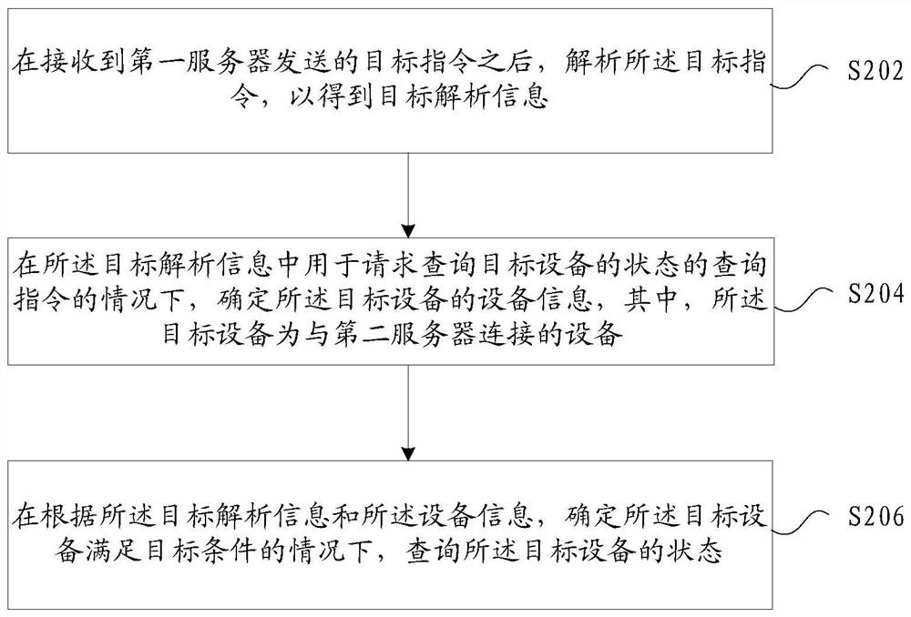 设备状态查询方法、装置、存储介质及电子装置