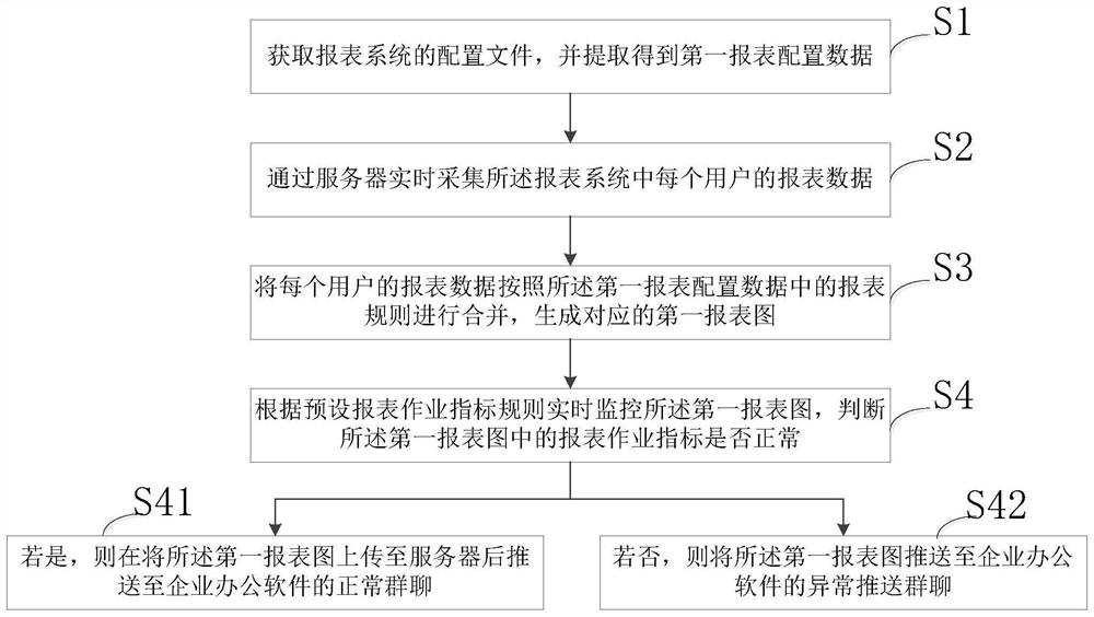 一种报表推送方法、装置、终端设备及存储介质