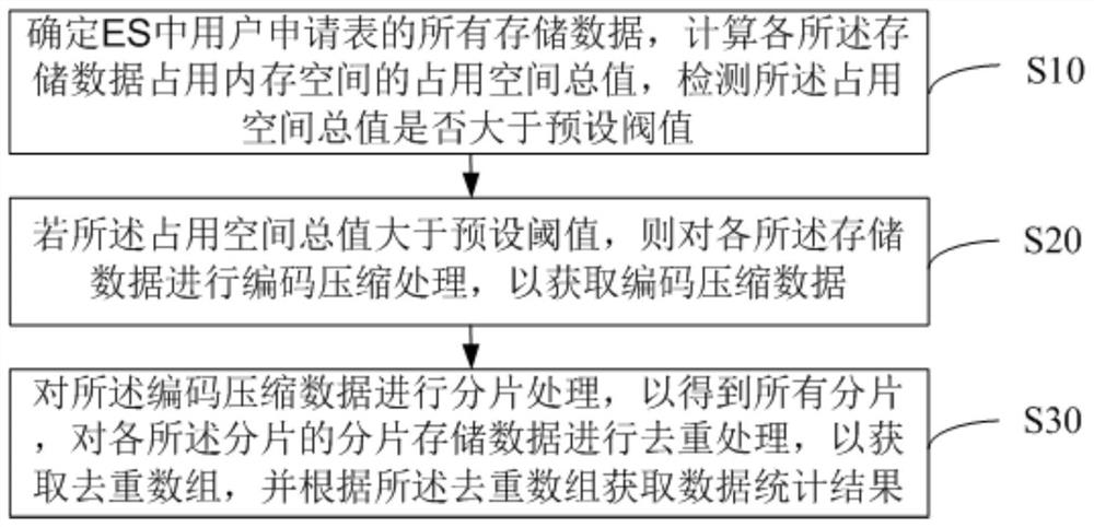 数据去重方法、装置、设备及计算机可读存储介质