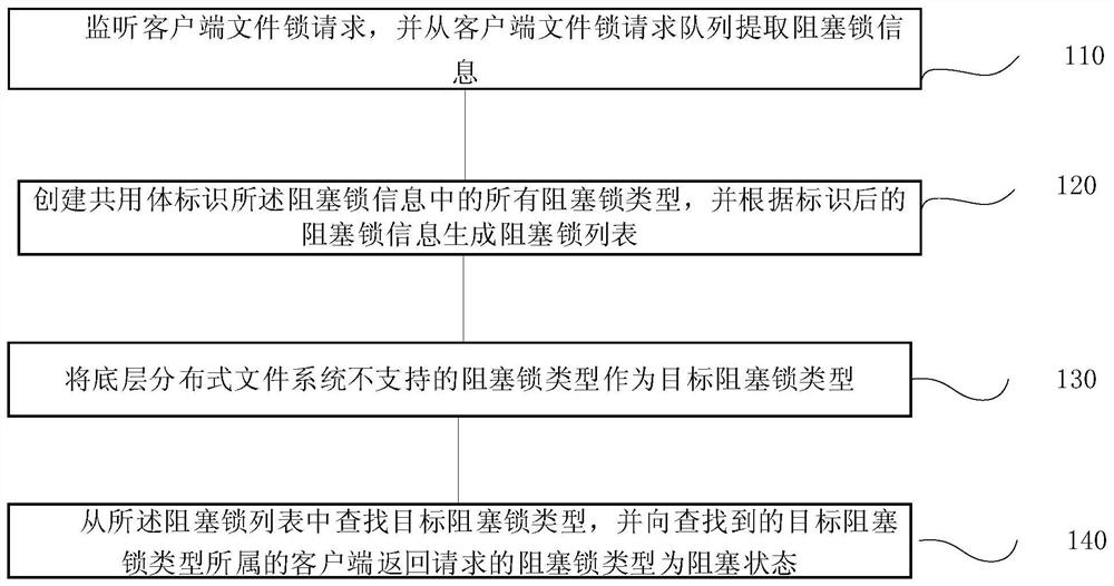 一种存储系统文件锁标识方法、系统、终端及存储介质