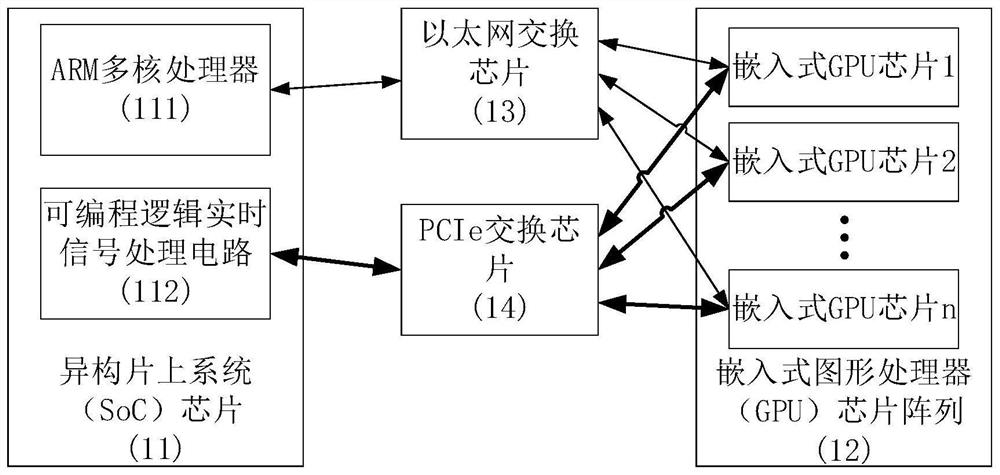 一种信号识别处理装置