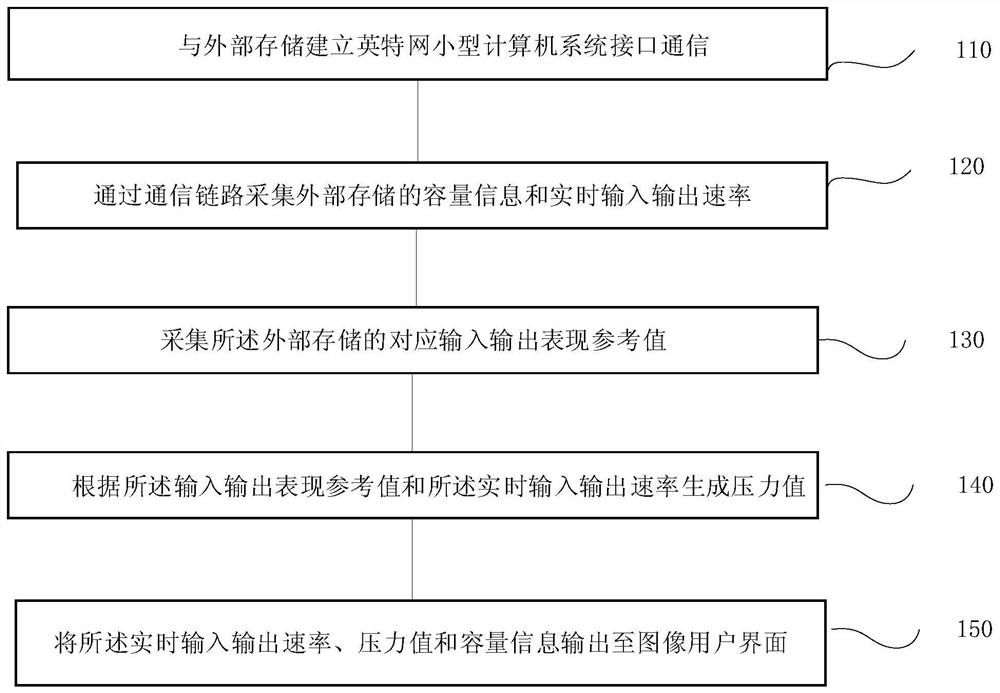 一种外部存储实时监控方法、系统、终端及存储介质