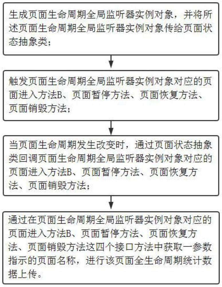 基于Flutter的页面使用行为数据无埋点统计方法、设备及存储介质