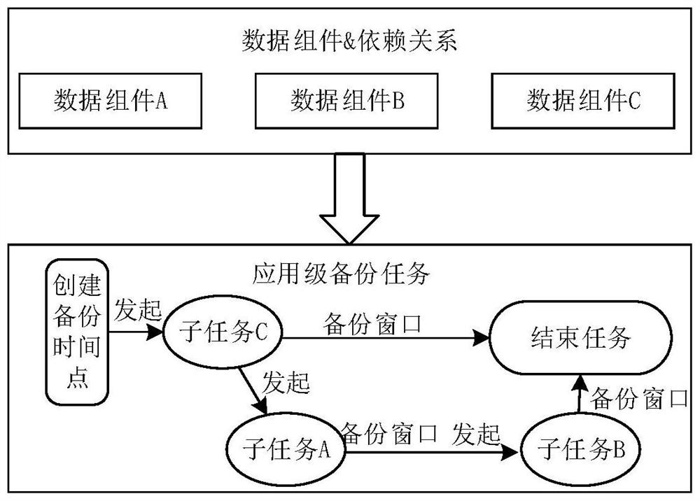 一种保障应用一致性的数据保护方法、装置、介质及系统