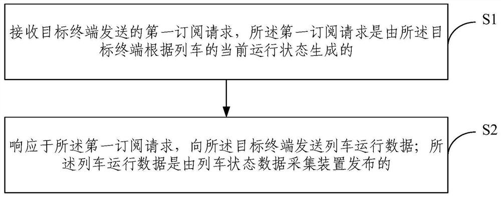 一种车站终端数据交互的方法及系统