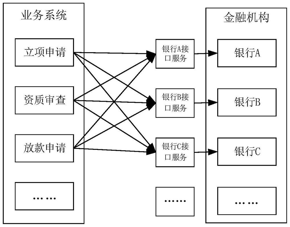 数据交互方法、装置、电子设备及计算机可读存储介质