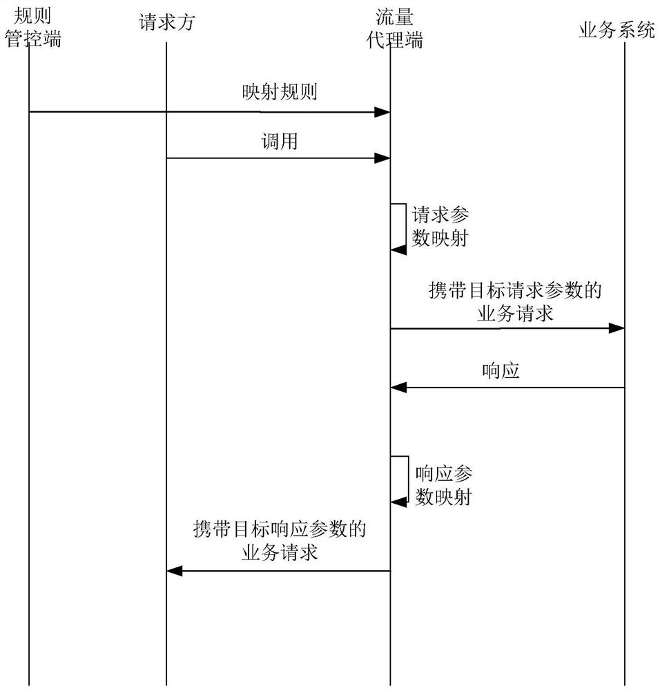 一种云原生参数映射方法、装置、设备及可读存储介质