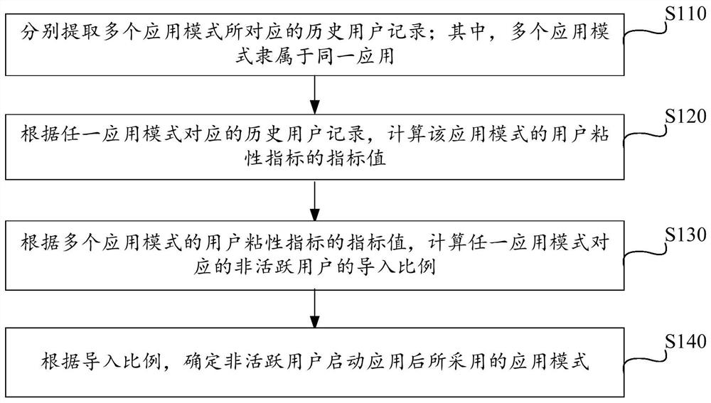 应用模式确定方法、计算设备及计算机存储介质