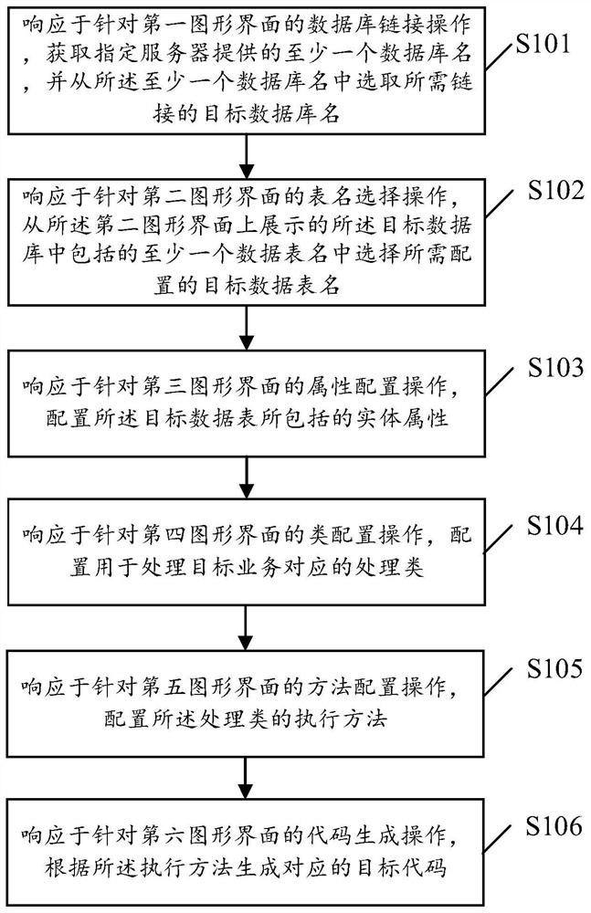 代码生成方法、终端设备及计算机可读存储介质