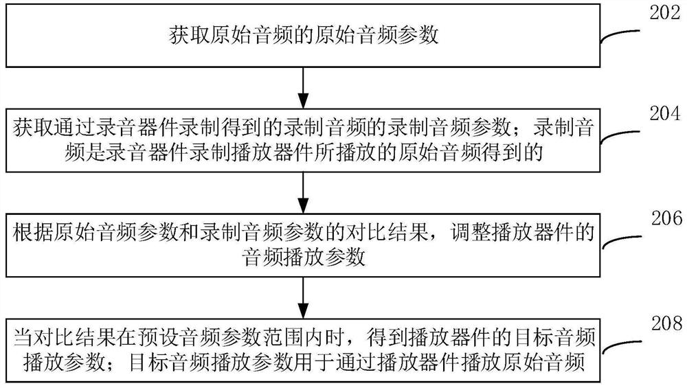 音频播放参数确定方法、装置、电子设备和可读存储介质