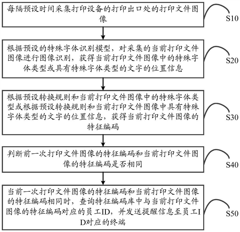 打印文件防遗忘方法、系统、电子设备及存储介质