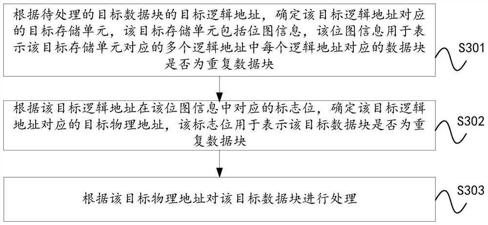 数据块处理方法、装置、设备及存储介质