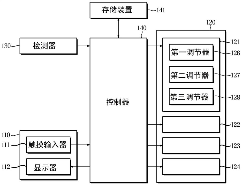 触摸屏、具有触摸屏的车辆以及控制车辆的方法