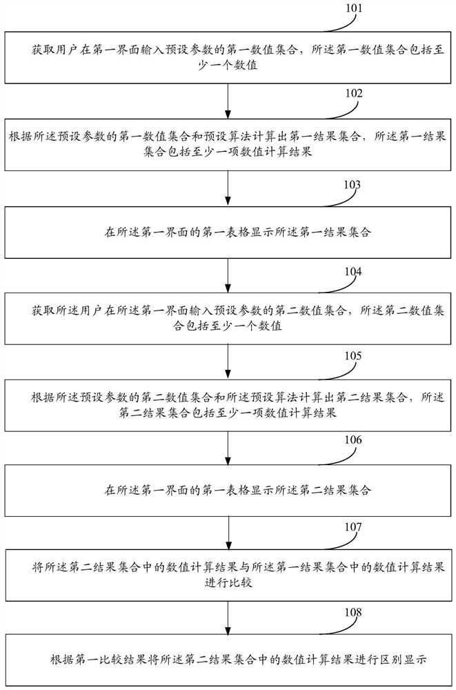 一种数据处理方法及装置