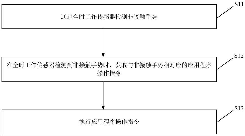 非接触手势控制方法、装置及存储介质