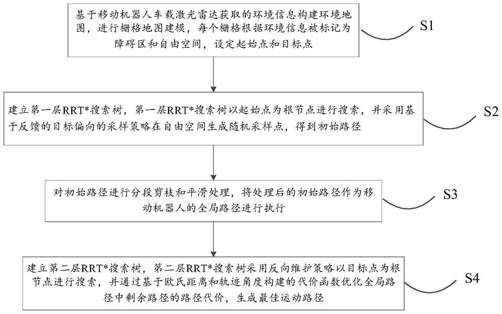 一种移动机器人路径规划方法、装置及存储介质