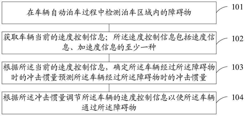 一种越障方法和装置