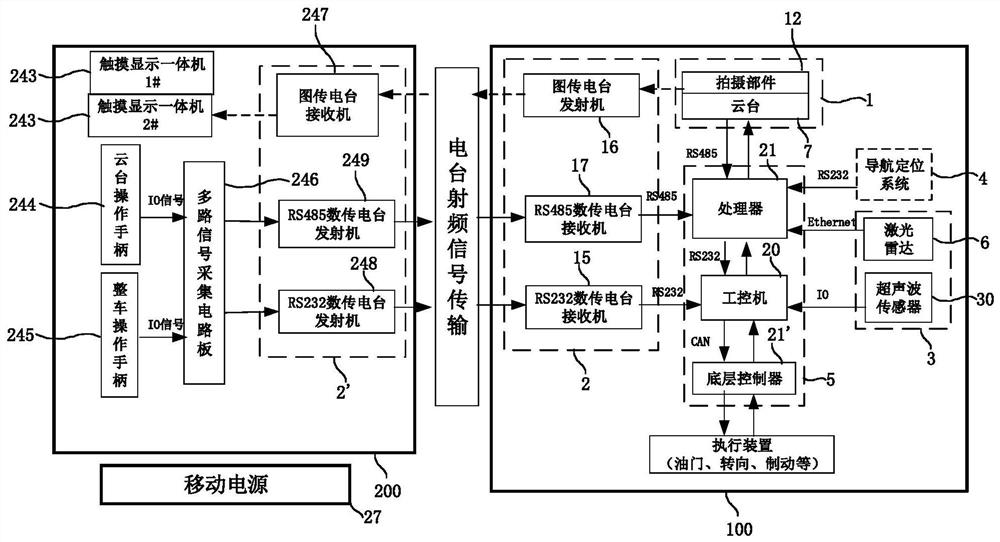 应急救援车辆遥控系统、遥控方法及应急救援车辆