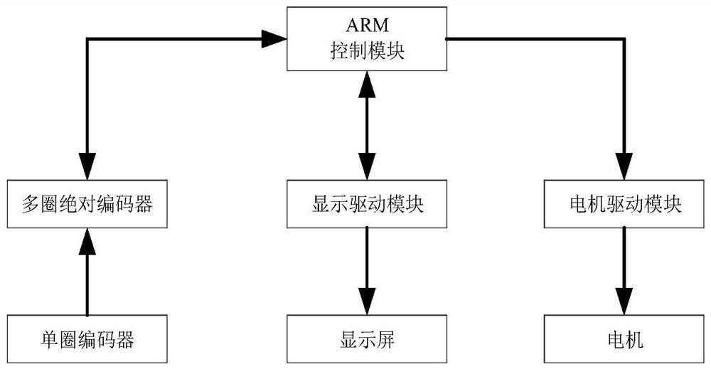 一种电动执行机构的调试控制方法及系统