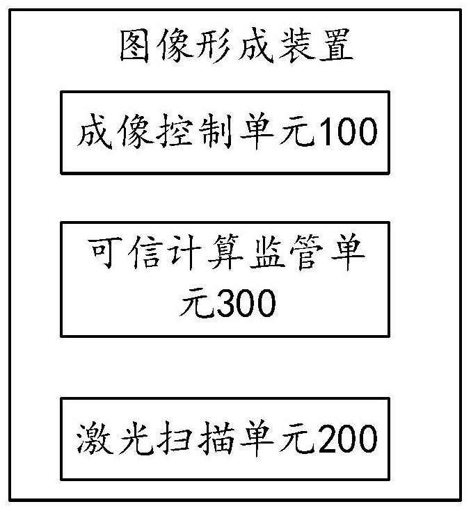 图像形成装置及激光扫描单元的检测方法