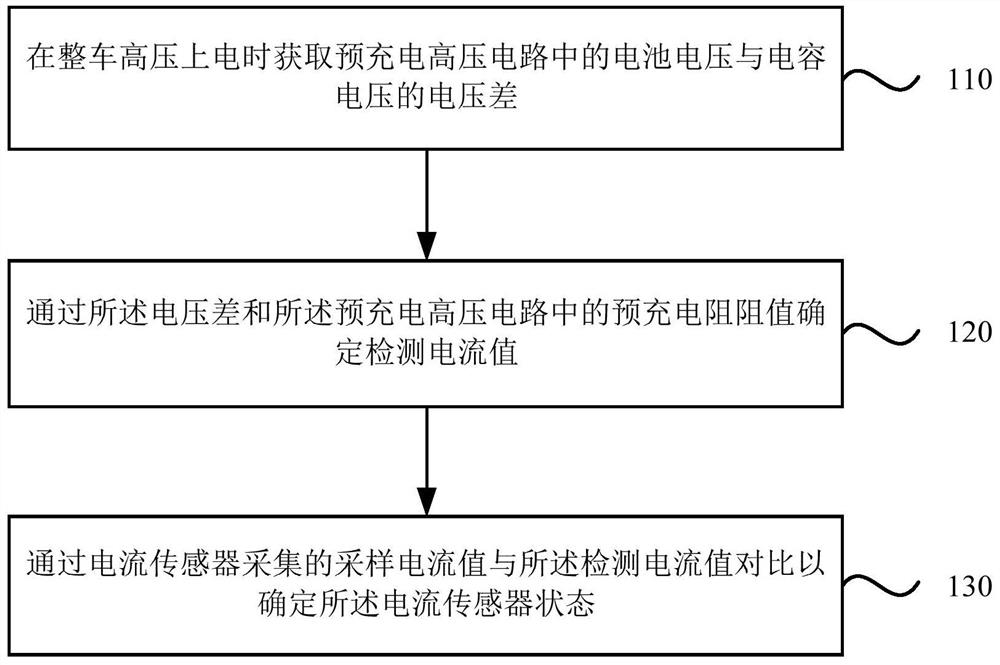 一种电流传感器诊断方法、装置、车辆和存储介质