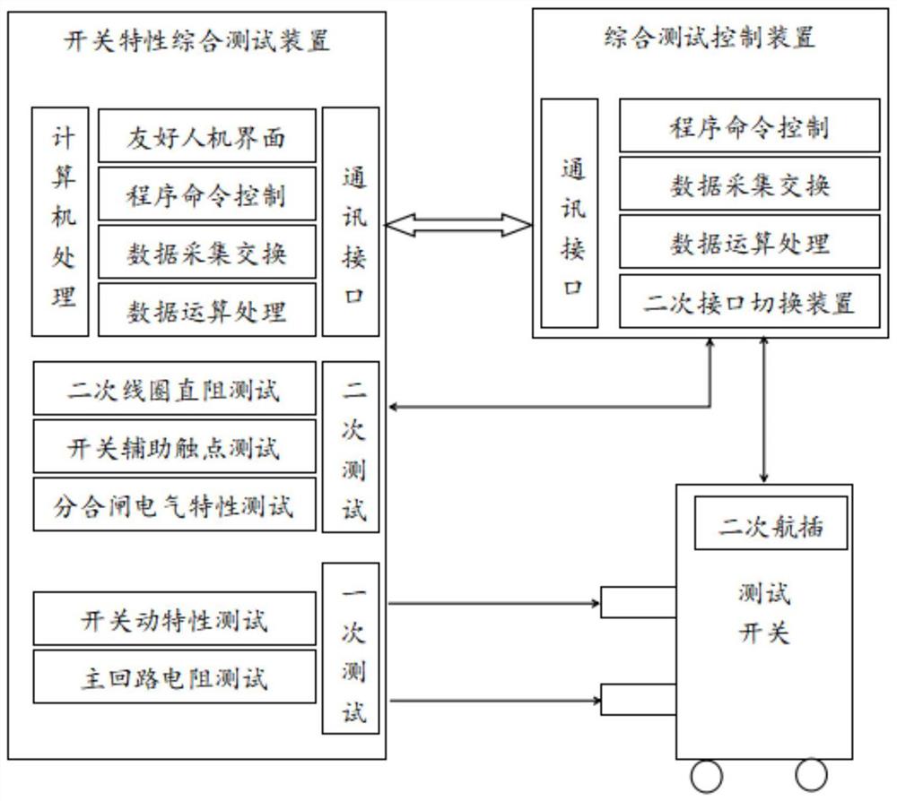 一种开关特性综合测试装置