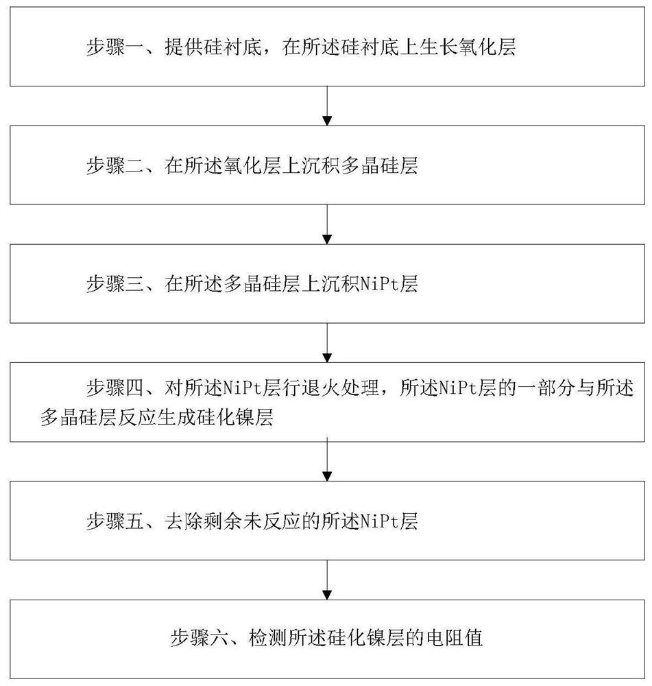 一种硅化镍热处理工艺的检测方法