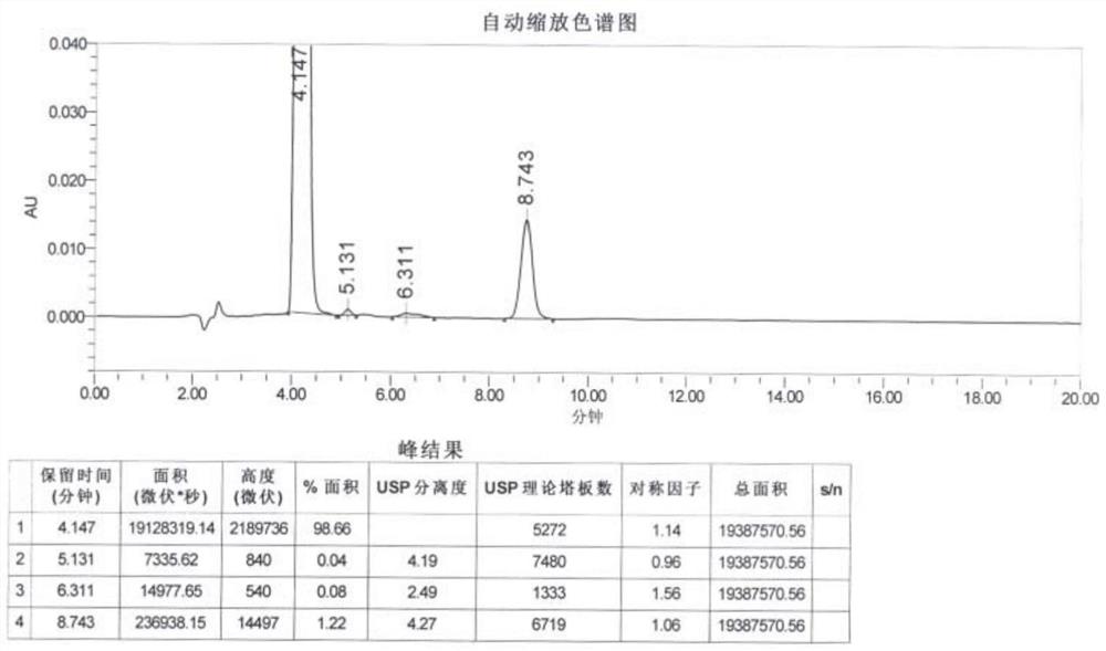 一种检测甾体激素类物质中肼类物质含量的方法