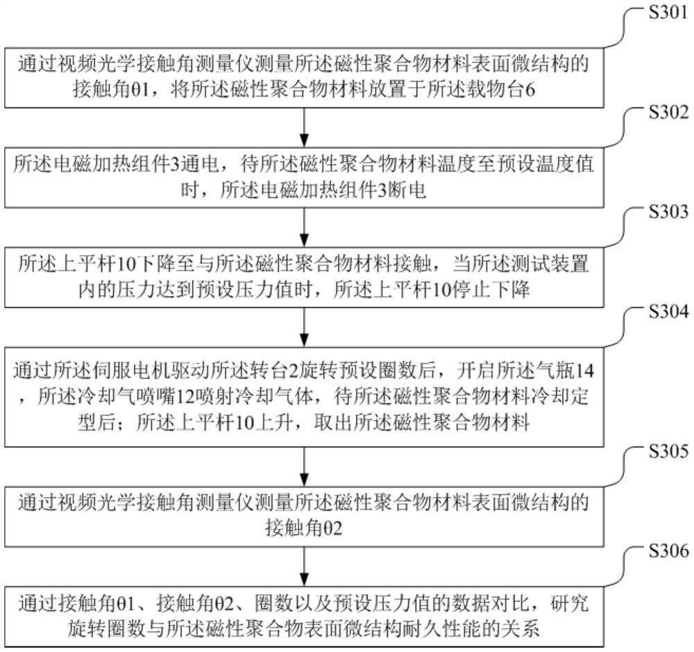 一种表面微结构形状记忆性能的测试方法