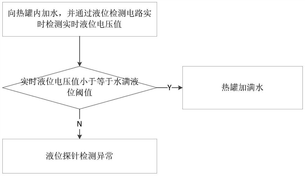 一种液位检测异常判定装置及方法